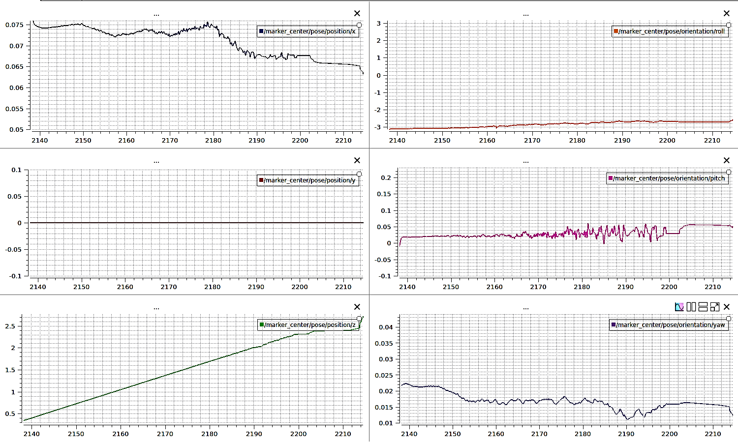 Pose time series after: spikes eliminated