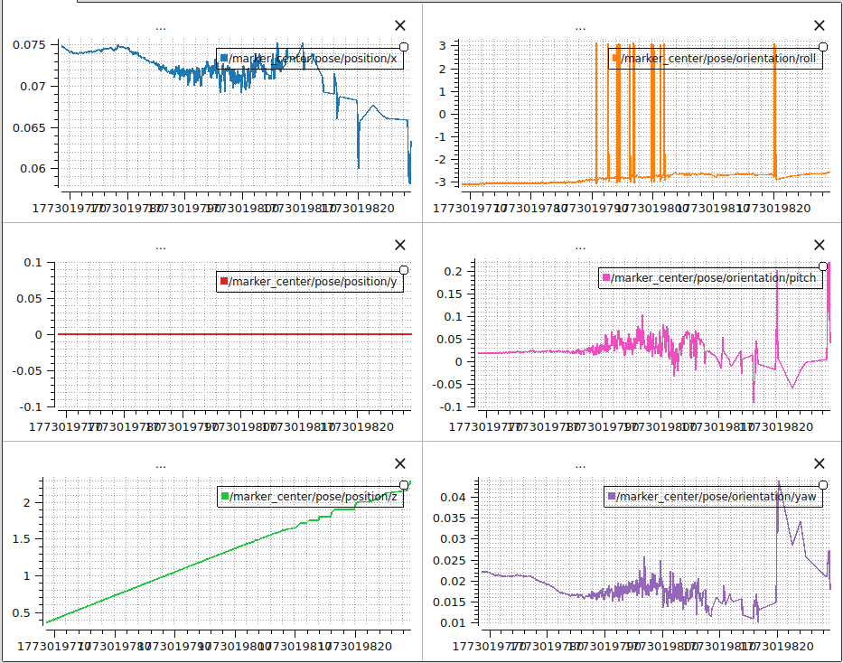 Pose time series before: repeated roll spikes