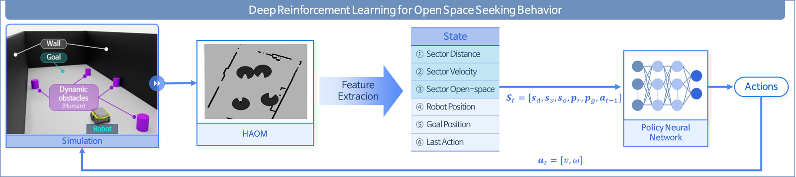 SOAR-RL reinforcement learning framework overview
